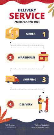 An infographic depicting the buying process online. 